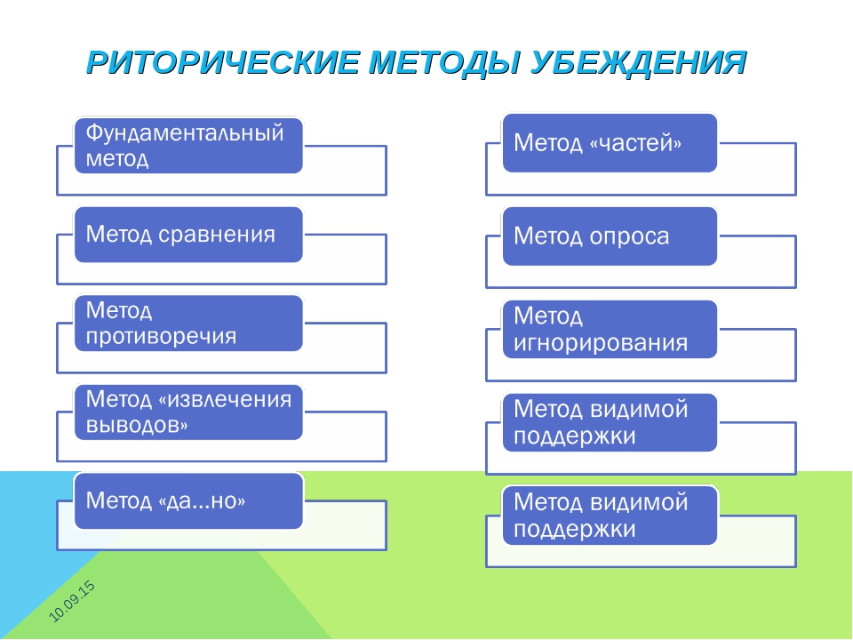 Основные методы убеждения и внушения :: businessman.ru