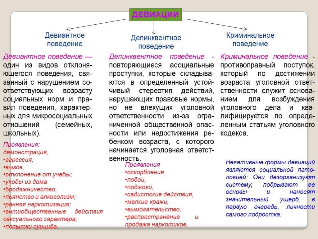 Делинквентное поведение - что это: примеры и отличие от девиантного | mma-spb.ru