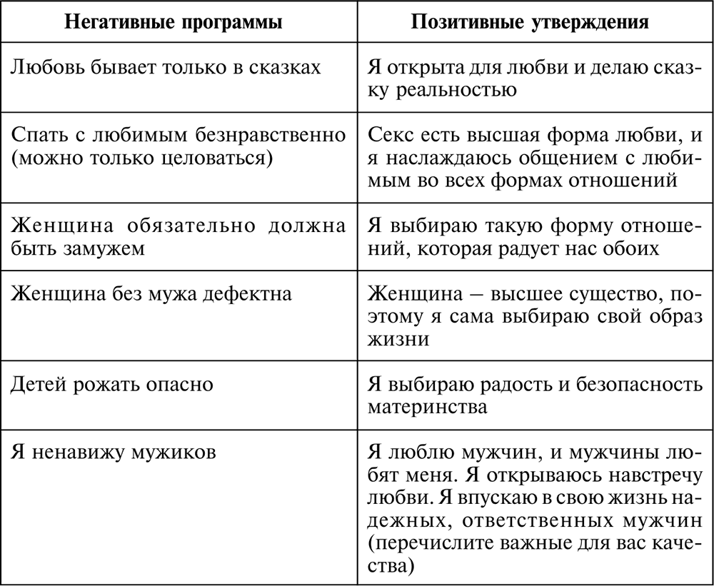 Установка windows 7,8,10 с флешки: пошаговая инструкция | ichip.ru