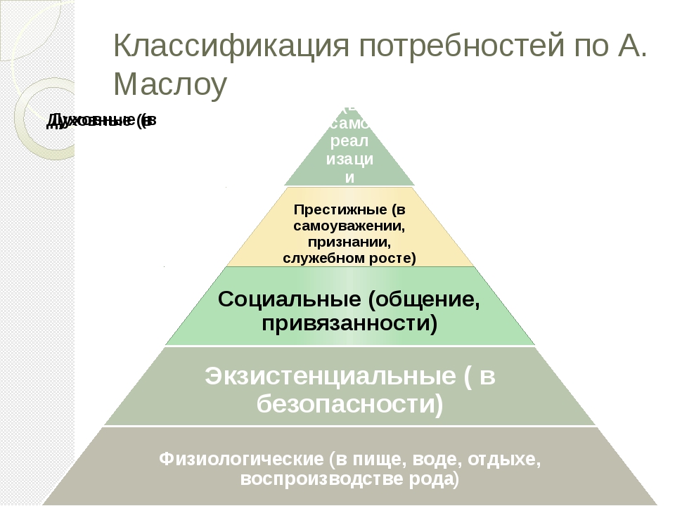 Пирамида потребностей маслоу в психологии - в основе рисунка лежат 7 базовых уровней нужд человека: описание ступеней, примеры человеческих желаний