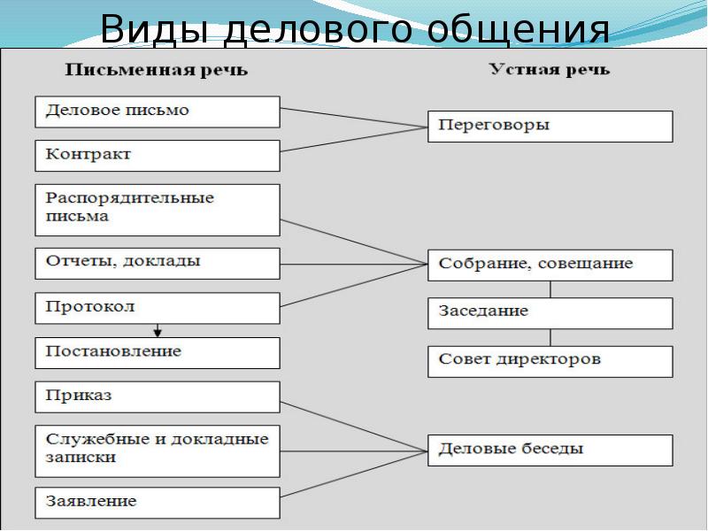 Разговор о главном: чем различаются деловые и личные отношения? :: syl.ru