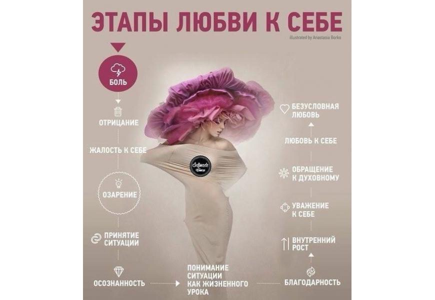 Как принять себя - эффективные способы, методы и рекомендации - psychbook.ru