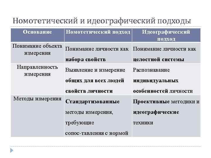 Что такое идеографический словарь | идеографические словари | книги на rifmovnik.ru