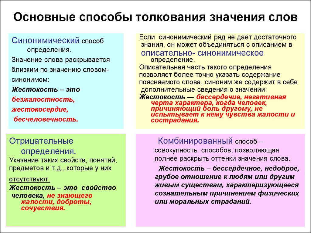 Что такое предубеждение? определение, синонимы и толкование :: syl.ru