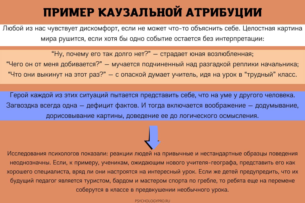 Каузальная атрибуция это в психологии. Каузальная Атрибуция примеры. Примеры казуальной атрибуции. Теория каузальной атрибуции. Каузальная Атрибуция примеры из жизни.