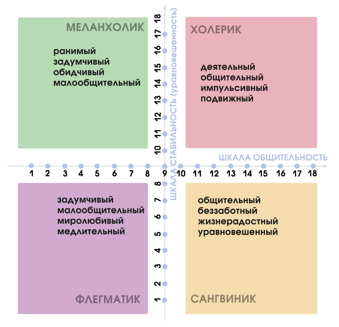 Тип темперамента – станислав.ру